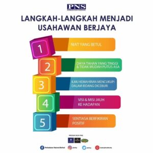 LANGKAH PERTAMA UNTUK JADI USAHAWAN