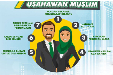 CIRI CIRI USAHAWAN MUSLIM