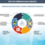 Logo Konsortium Koperasi Selangor