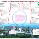 Logo Ksp Manufacturing Sdn Bhd