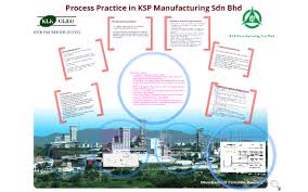 Ksp Manufacturing Sdn Bhd